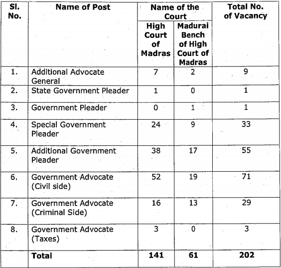 madras high court law officers posts 2021